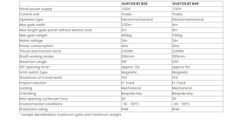 BFT KUSTOS ULTRA BT B25 Single Swing Gate Kit